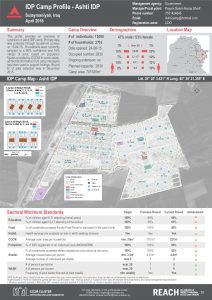 IRQ_Factsheet_Ashti IDP Camp Profile_April 2016