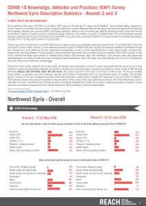 COVID-19 Knowledge, Attitudes and Practices Survey, Northwest Syria Descriptive Statistics, May - June 2020 (Rounds 2 and 3)
