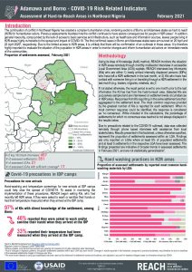 Hard to Reach Assessment in Northeast Nigeria, COVID-19 Factsheet, February 2021