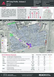 IRQ_Factsheet_Ankawa 2 IDP Camp Profile_May 2017