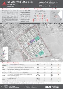 IRQ_Factsheet_Al Nabi Younis_December 2016