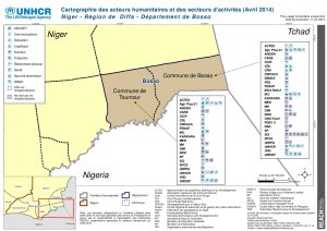 NER_Diffa_Bosso_ActeursHumanitaires_SecteursActivités_11juin2014_A3_fr