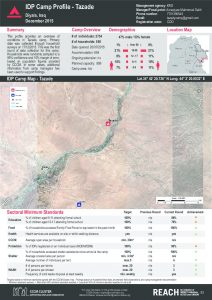 IRQ_factsheet_Tazade_camp_profile_december2015