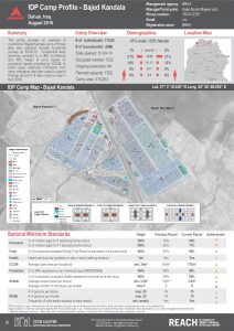 IRQ_Factsheet_Bajed Kandala IDP Camp Profile_December 2016