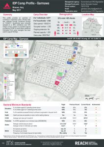 IRQ_Factsheet_Garmawa IDP Camp Profile_May 2017