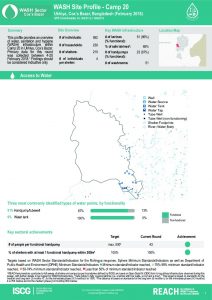 bgd_factsheet_wash_site_profiles_camp20_february_2018