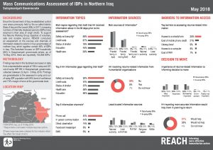IRQ_Factsheet_Mass Comms Sulaymaniyah Governorate_May 2018