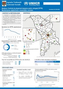 Refugee Accommodation Centre (RAC) Weekly Needs Monitoring (Romanian)