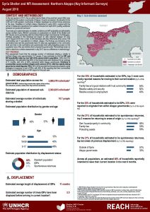SYR_Factsheet_Shelter and NFI Assessment Northern Aleppo_September 2018
