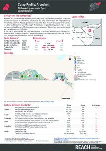 Areesheh Camp Profile, Northeast Syria - September 2020