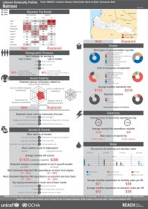 LBN_Profile_HCV_LBN52013_Jul2015