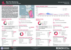 SSD_Factsheet_Port Monitoring Nyal_February 2019