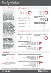 REACH Moldova Refugee Border Monitoring Update (2022-04-06)