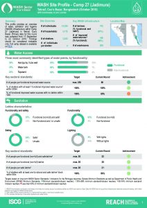 BGD_Factsheet_WASH Site Profile_Camp_27_October2018