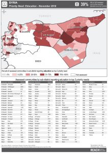 REACH_SYR_Map_HSOS_PriorityNeedsbySector_NorthSyria_November2018_A4