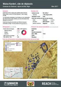 NER_HCR_Factsheet_Profil Site de Déplacés_Commune de Chetimari_Maina Karderi_Mars 2017