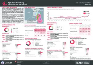 SSD Factsheet Port and Road Monitoring Nyal January 2020