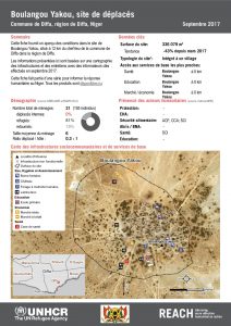 NER_Factsheet_Profil Site de Déplacés de Boulangou Yakou_Septembre 2017
