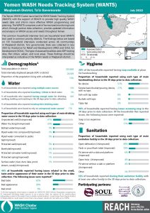 REACH YEM Factsheet WASH WANTS Common HHs Maqbanah District July 2022
