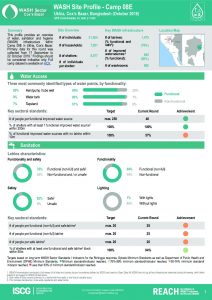 BGD_Factsheet_WASH Site Profile_Camp_08E_October2018