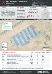 IRQ_Factsheet_Al Shahamah IDP Camp Profile_May 2017