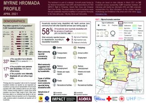 Hromada Capacity and Vulnerability Assessment (HCVA): Myrne Hromada Profile - April 2021