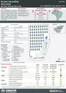 REACH_BRA_Fact_BoaVista_profile_30Jun18_Nova_Canaã_ENG