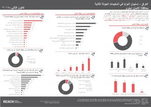 IRQ_Factsheet_Intentions Survey 2_Gov of Origin_Ninewa_AR
