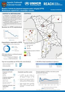 Refugee Accommodation Centre (RAC) Weekly Needs Monitoring (Romanian) Round 21