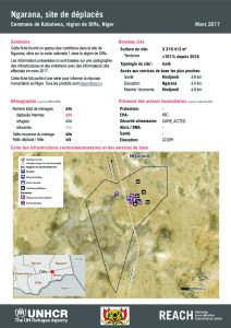 NER_HCR_Factsheet_Profil Site de Déplacés_Commune de Kabalewa_Ngarana_Mars 2017