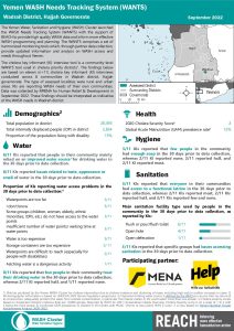 REACH YEM Factsheet WASH WANTS Cholera KI Wadrah District September 2022