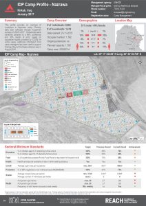 IRQ_Factsheet_Nazrawa IDP Camp Profile_January 2017
