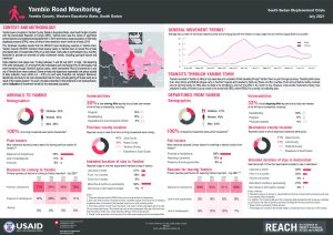 REACH SSD Factsheet Yambio Road Monitoring July 2021