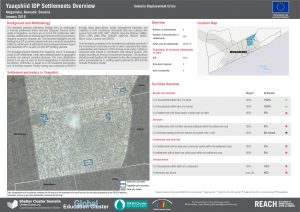 Yaaqshiid IDP Settlements Overview