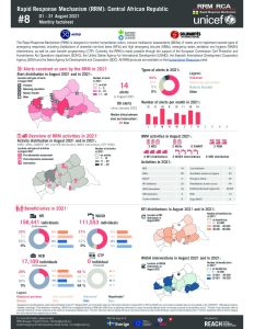 Rapid Response Mechanism (RRM) factsheet, Central African Republic – August 2021 (EN)