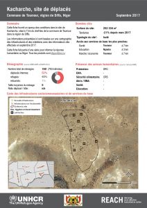 NER_Factsheet_Profil Site de Déplacés de Kacharcho_Septembre 2017