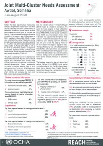 Somalia 2020 Joint Multi-Cluster Needs Assessment, Awdal Regional Factsheet