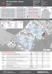 IRQ_Factsheet_Shariya Camp Profile_April 2016