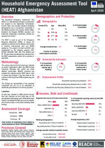 ERM HEAT Factsheet in Afghanistan, April 2020