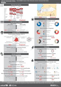 LBN_Profile_HCV_LBN36005_Jul2015