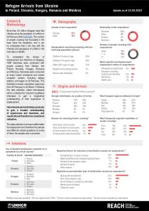 REACH Whole of Ukraine Refugee Border Monitoring Update (2022-03-22)