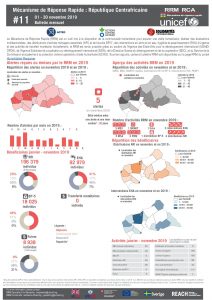 Rapid Response Mechanism (RRM) – November 2019 Factsheet (FR)