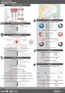 LBN_Factsheet_CommunityVulnerability_BaalbekElHemel_6_9_2015