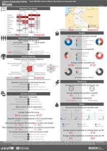 LBN_Profile_HCV_LBN57066_Jul2015