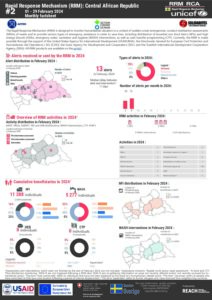 IMPACT_CAR_Bulletin_fevrier_2024_vrs_EN
