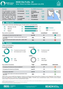 BGD_Factsheet_WASH Site Profiling_AllCamp_July2018