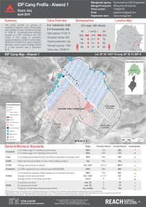 IRQ_Factsheet_Alwand 1 Camp Profile_April 2016