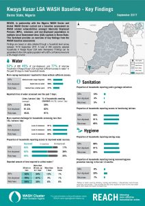 NGA_Factsheet_GWC Baseline Assessment Kwaya Kusar_September 2017