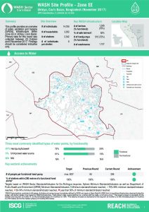 BGD_Factsheet_WASH Site profiles Zone EE_November 2017