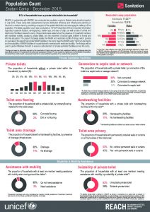 JOR_Zaatari Camp Population Count_Sanitation Factsheet_December 2015